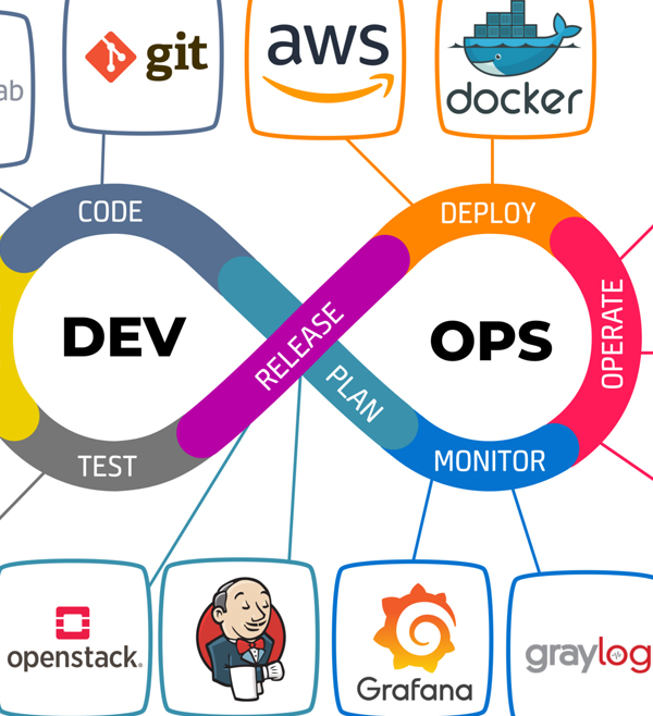 DevOps Training